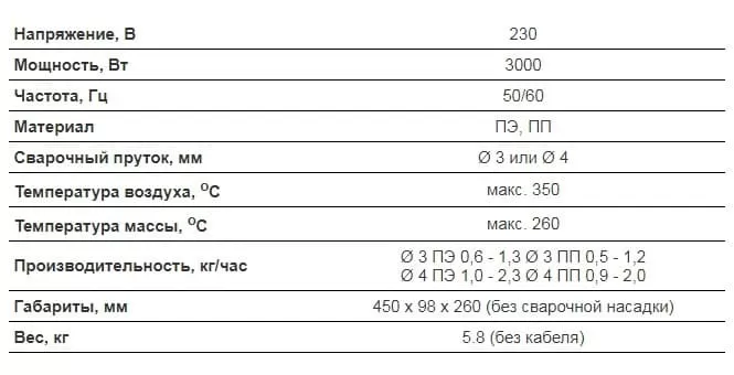 Leister Weldplast S2 Leister Weldplast S2