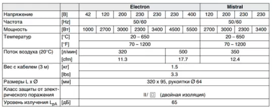 Leister Electron Leister Electron