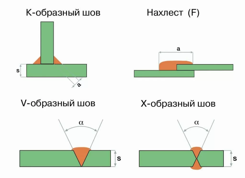Leister Weldplast S2 Leister Weldplast S2