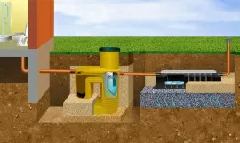 Современные дачные септики