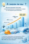 А знали ли вы, что использование пластика в промышленности выросло в разы за последние десятилетия?