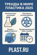 Тренды в мире пластика 2025: куда движется индустрия