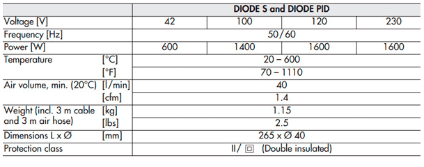Diode PID 1