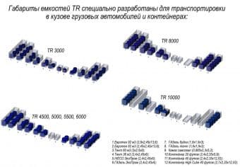 Емкость TR 3000 зеленый