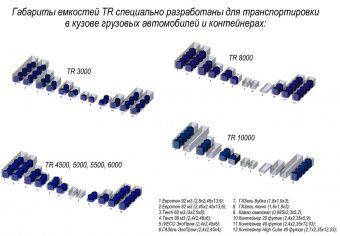 Емкость TR 6000 усиленная под плотность 1.2 г/см3 синий Артикул: s772842