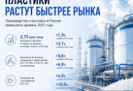 Производство пластмасс в России продолжает расти