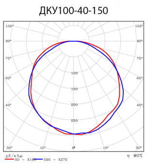 Shtorm TH 40