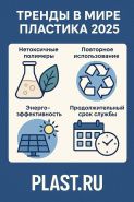 Тренды в мире пластика 2025: куда движется индустрия